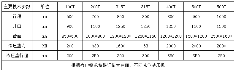 400噸龍門液壓機(jī)參數(shù) 400噸龍門液壓機(jī)參數(shù)