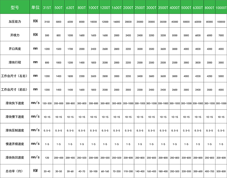 技術(shù)參數(shù) 技術(shù)參數(shù)