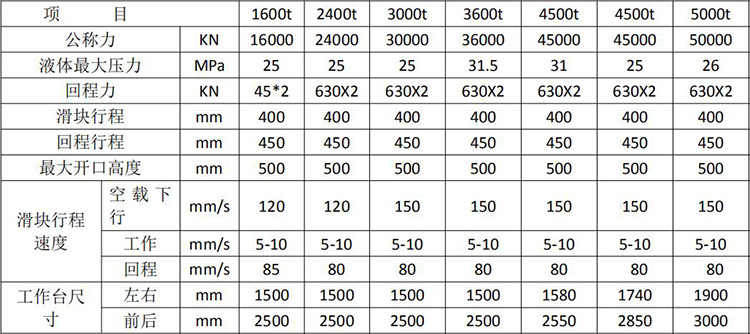 YQ78型雙動(dòng)鋼木門壓花機(jī).jpg YQ78型雙動(dòng)鋼木門壓花機(jī).jpg