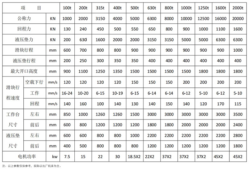 框架式液壓機(jī)參數(shù) 框架式液壓機(jī)參數(shù)