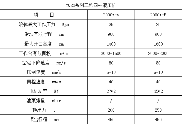 2000噸四柱液壓機參數(shù) 2000噸四柱液壓機參數(shù)