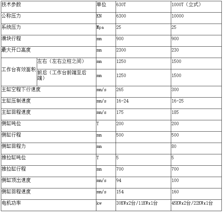 銅鐵鋁屑壓餅機(jī)參數(shù) 銅鐵鋁屑壓餅機(jī)參數(shù)