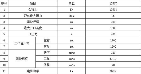 1250噸四柱液壓機(jī)參數(shù)