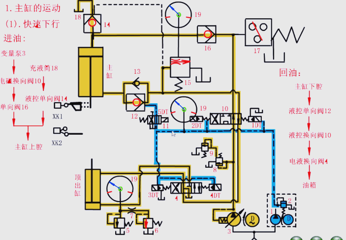 主油缸的工作流程