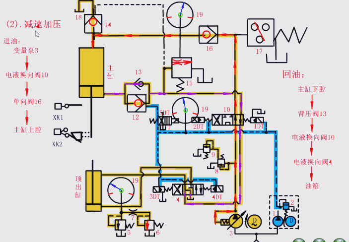 滑塊慢速接近工件以及加壓的過程