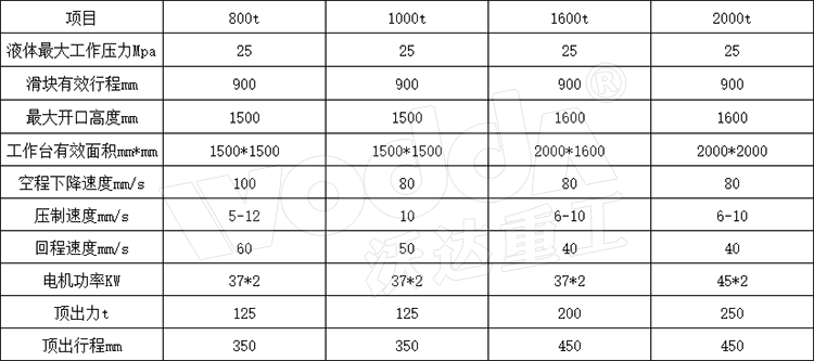 1000噸四柱液壓機參數(shù)